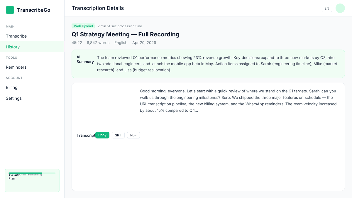 TranscribeGo dashboard showing a transcription completed in 2 minutes with accuracy metrics