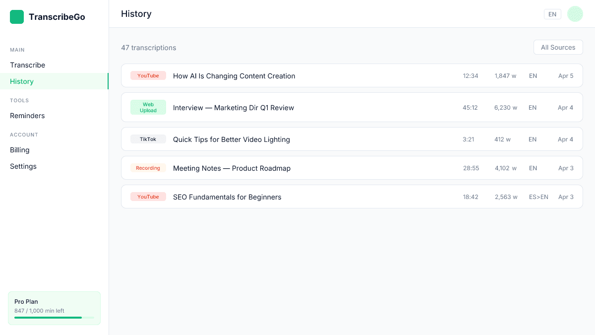 TranscribeGo history view showing transcriptions from multiple sources