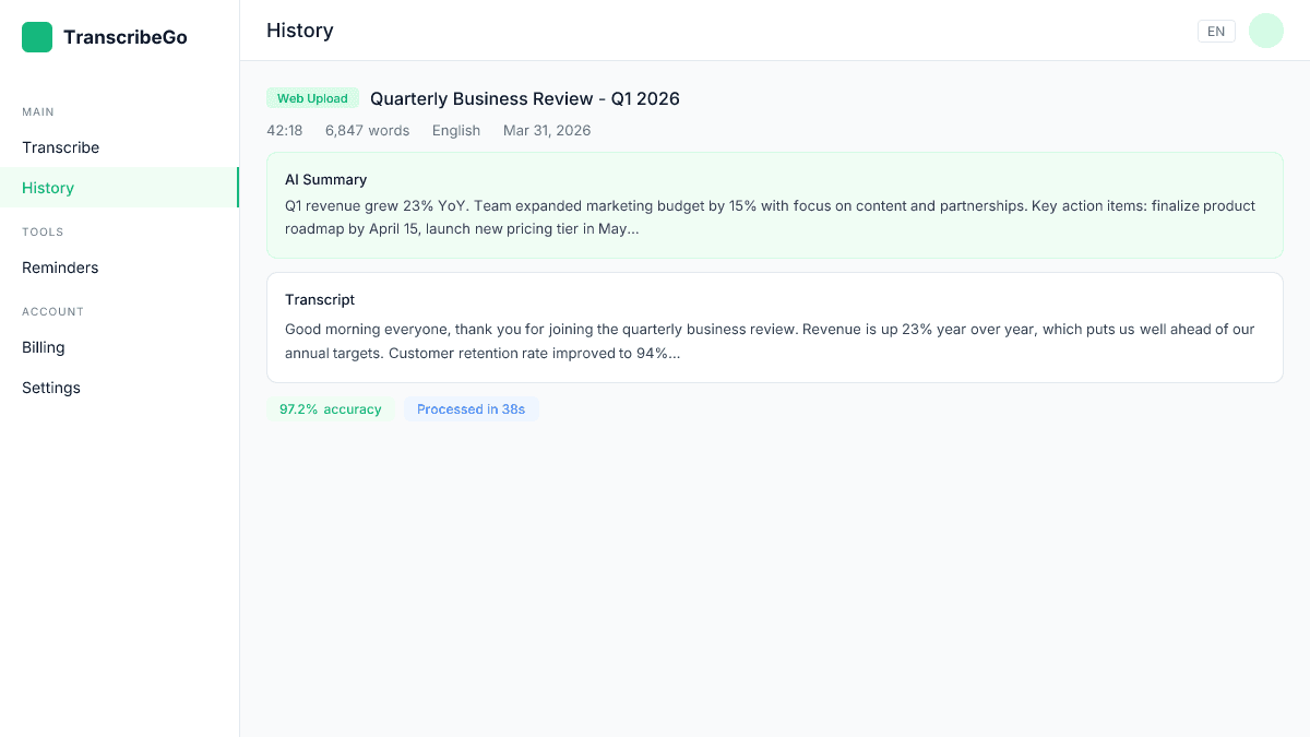 TranscribeGo transcript result showing AI-generated summary and high-accuracy text